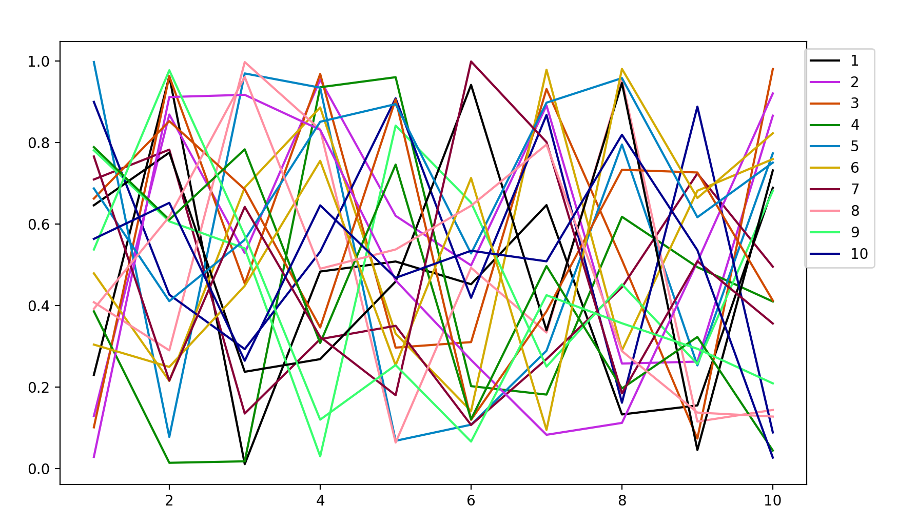 pyplot seed ex