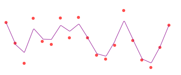 offset poly