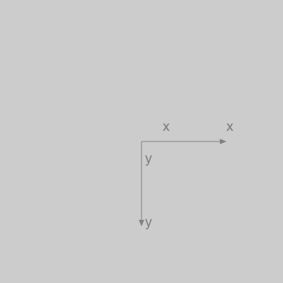 axes