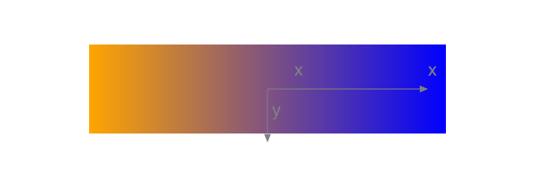 linear blend