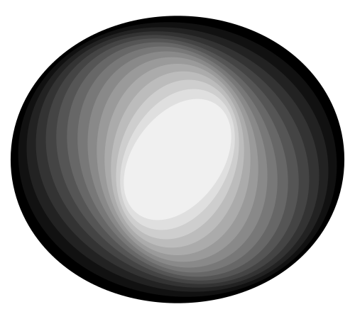 more ellipses