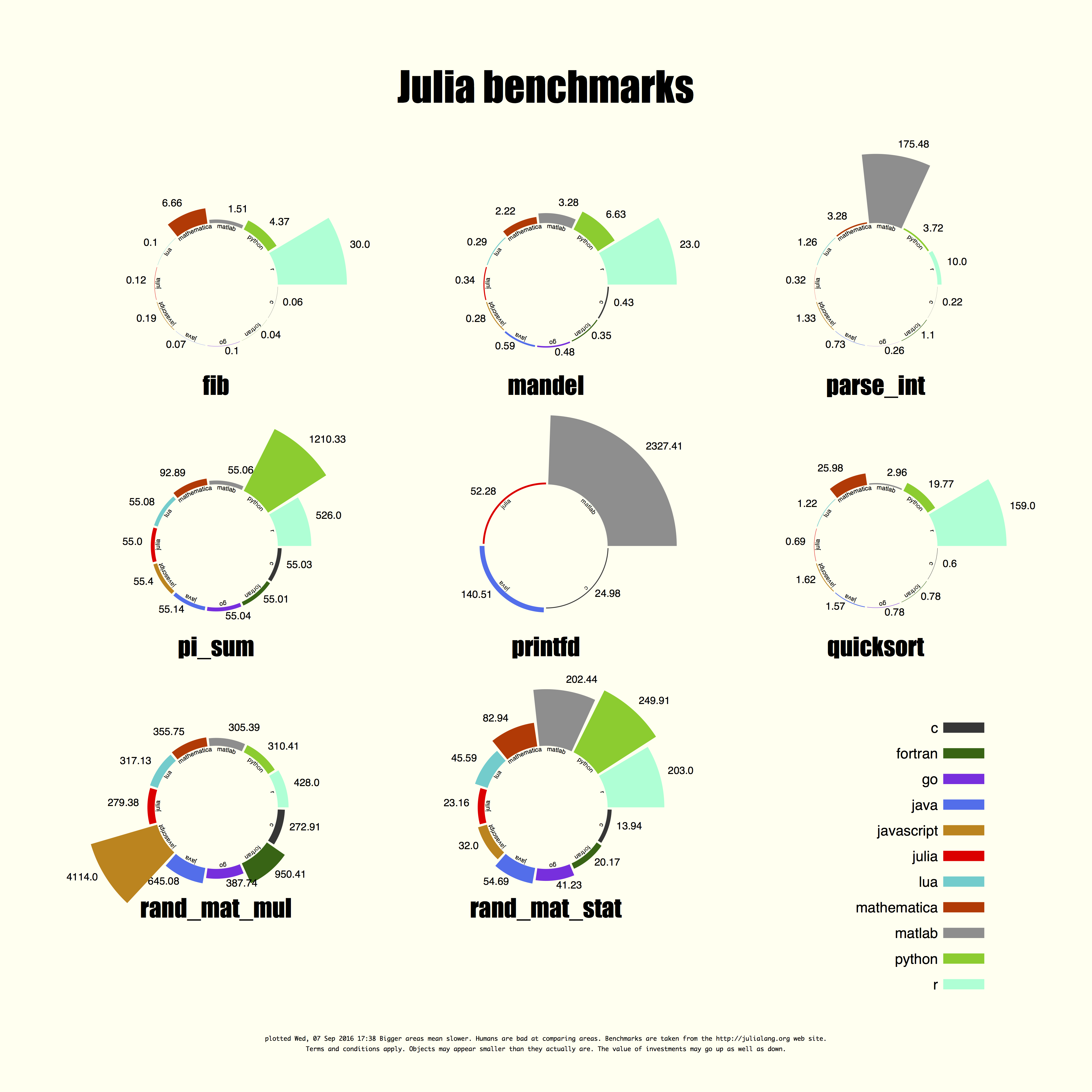 "benchmark sector chart"