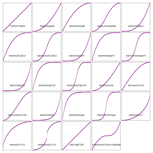 easing function summary