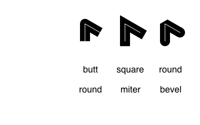 line endings