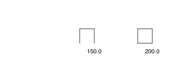 polyperimeter