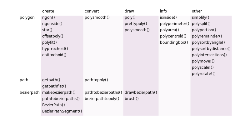 polygons etc