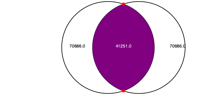 intersection of two circles