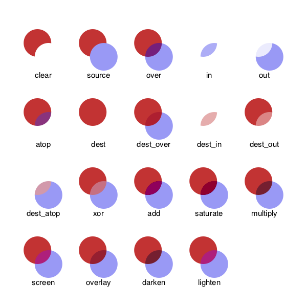 blend modes