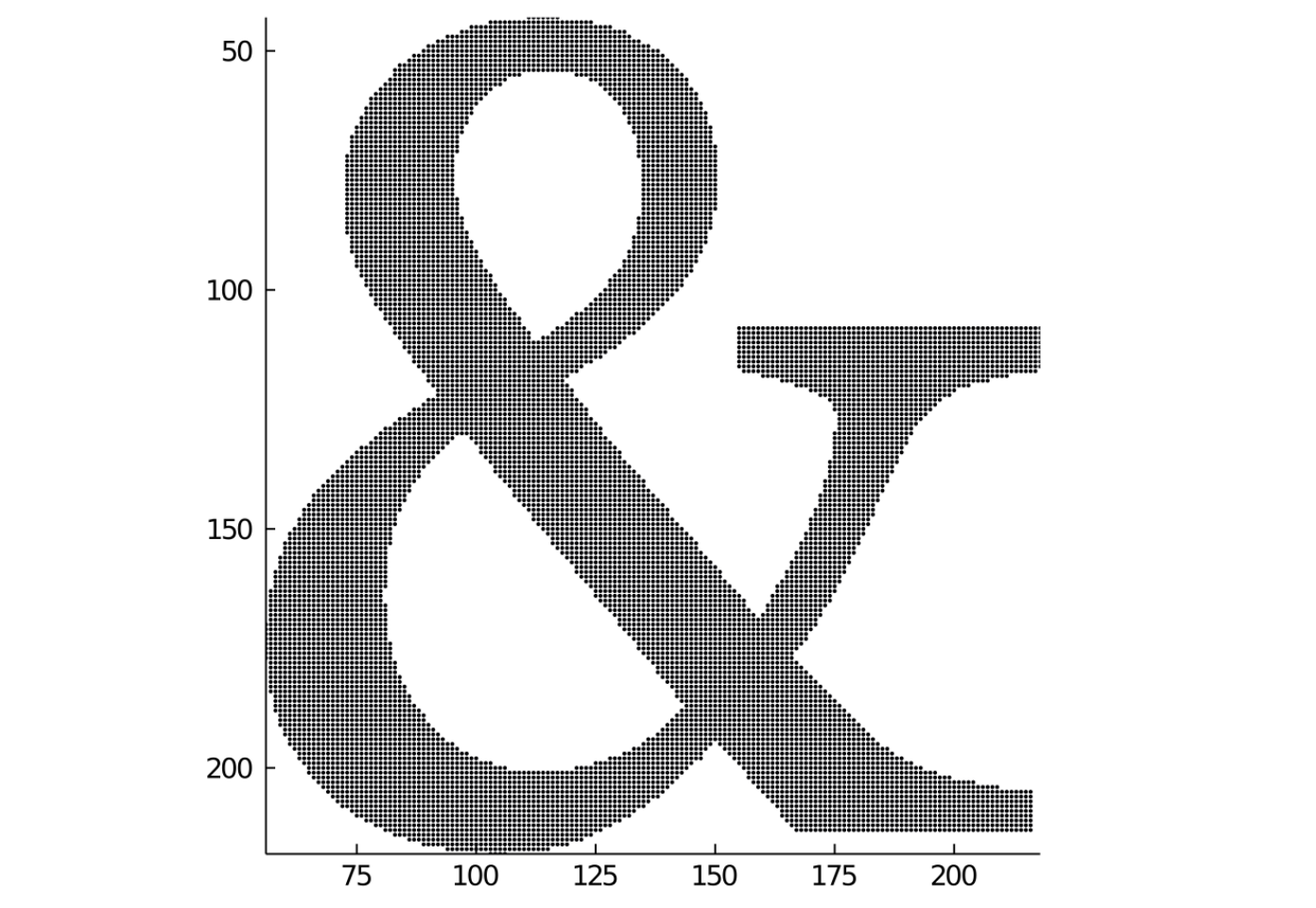 image matrix