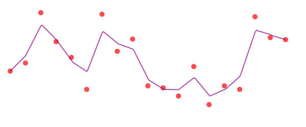 offset poly