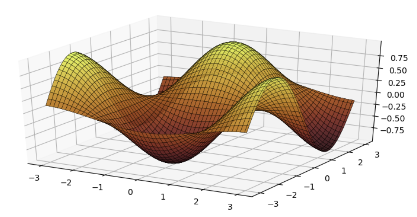 "pyplot"