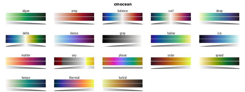 "cmocean schemes"