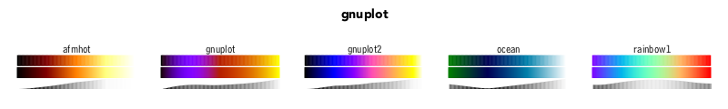 "gnuplot schemes"