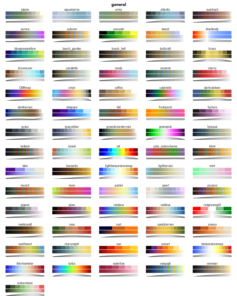 Basic usage · ColorSchemes