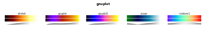 gnuplot color palette