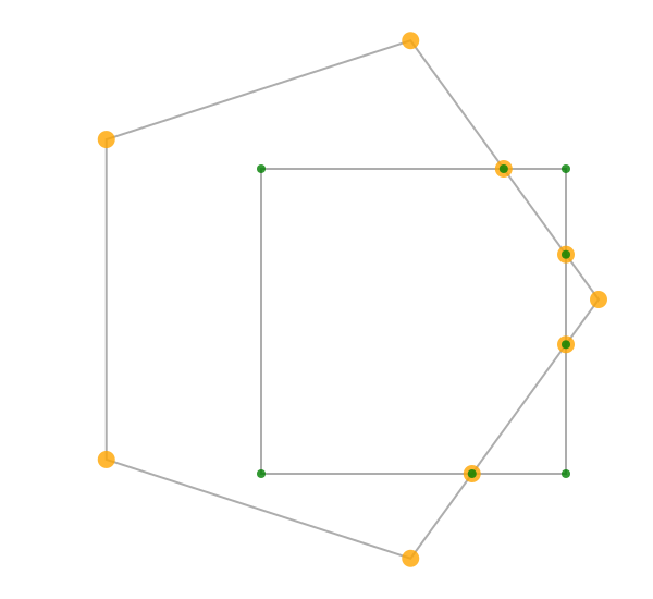 polygon intersections