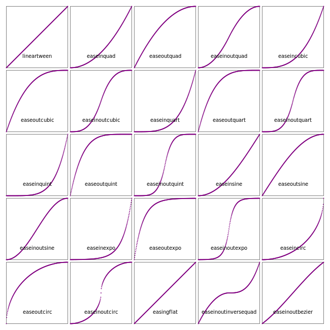 easing function summary