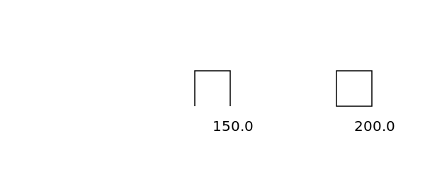 polyperimeter