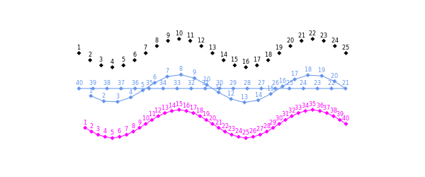 polysampling 2