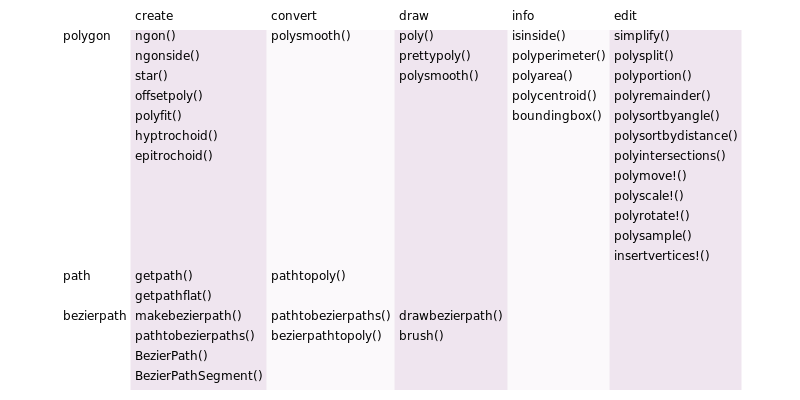 polygons etc