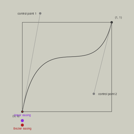 animation of bezier easing