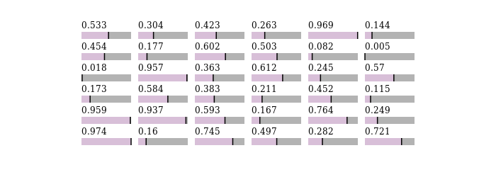 array table