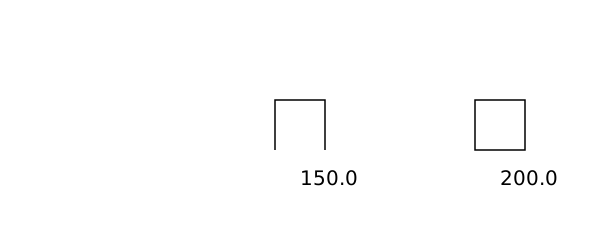 polyperimeter