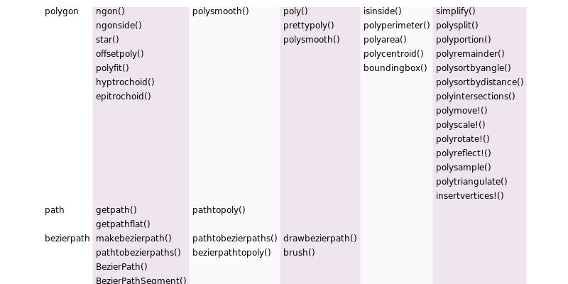 polygons etc