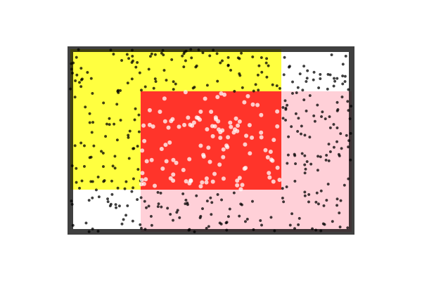 intersecting bounding boxes