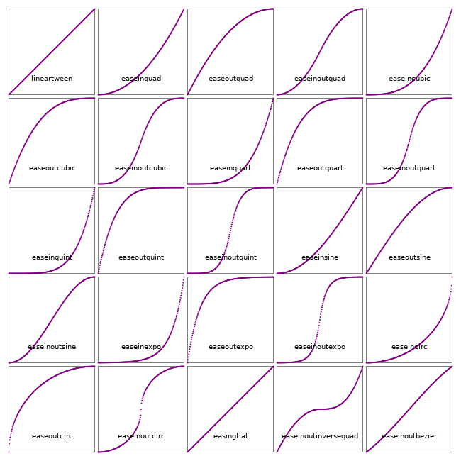 easing function summary