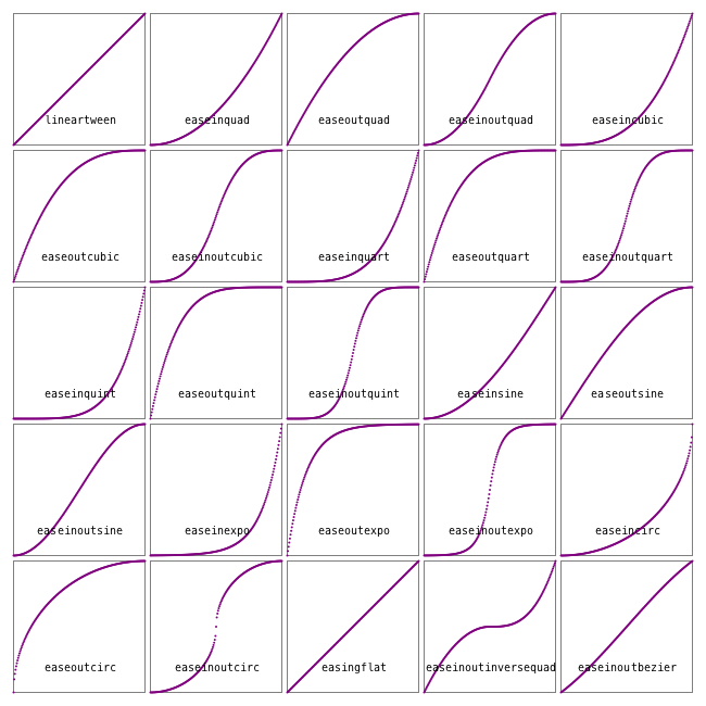 easing function summary