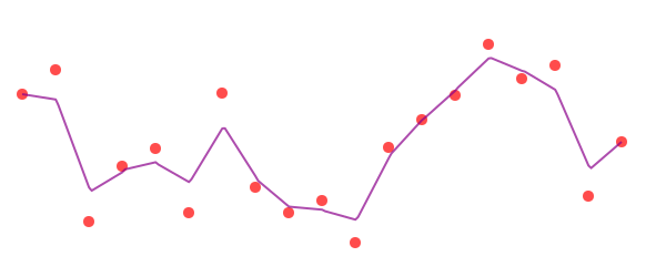 offset poly