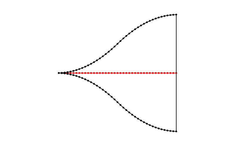 offset poly easing