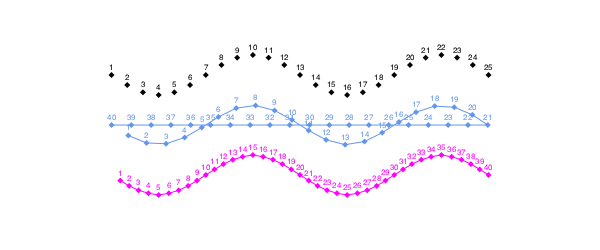 polysampling 2