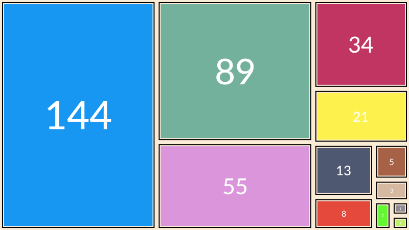 boxmap