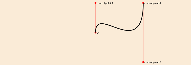 curve