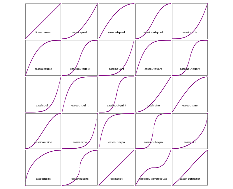 easing function summary