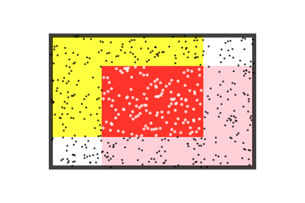 intersecting bounding boxes