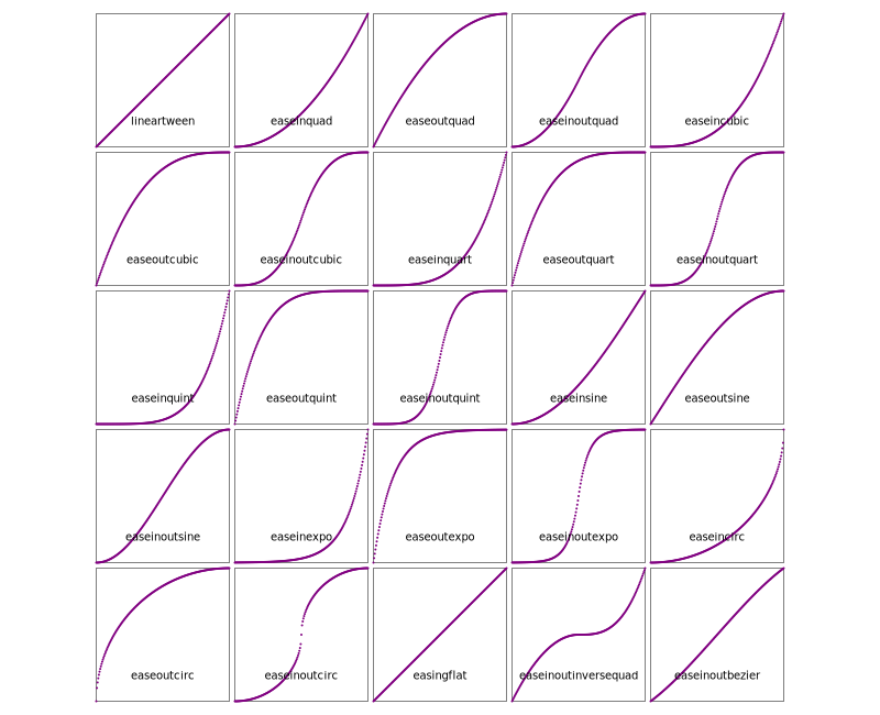 easing function summary