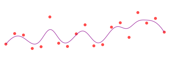 offset poly