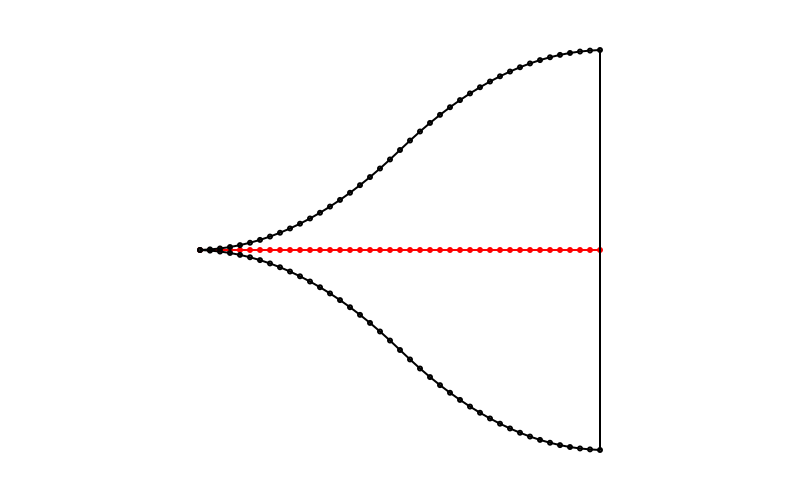 offset poly easing