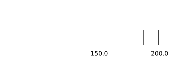 polyperimeter