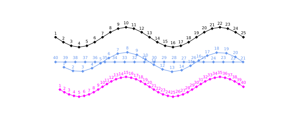 polysampling 2