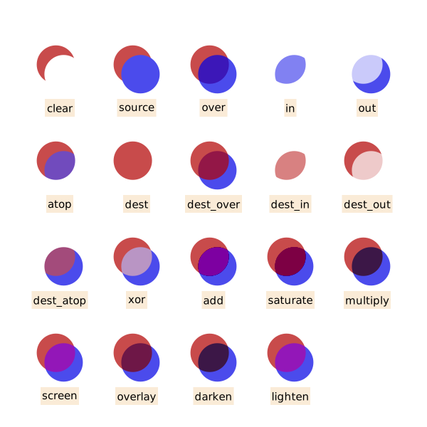 Example block output